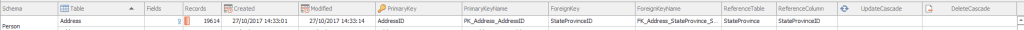 Sirkel Application Database Description Table
