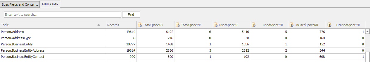 Sirkel Extra Analysis Tables Info